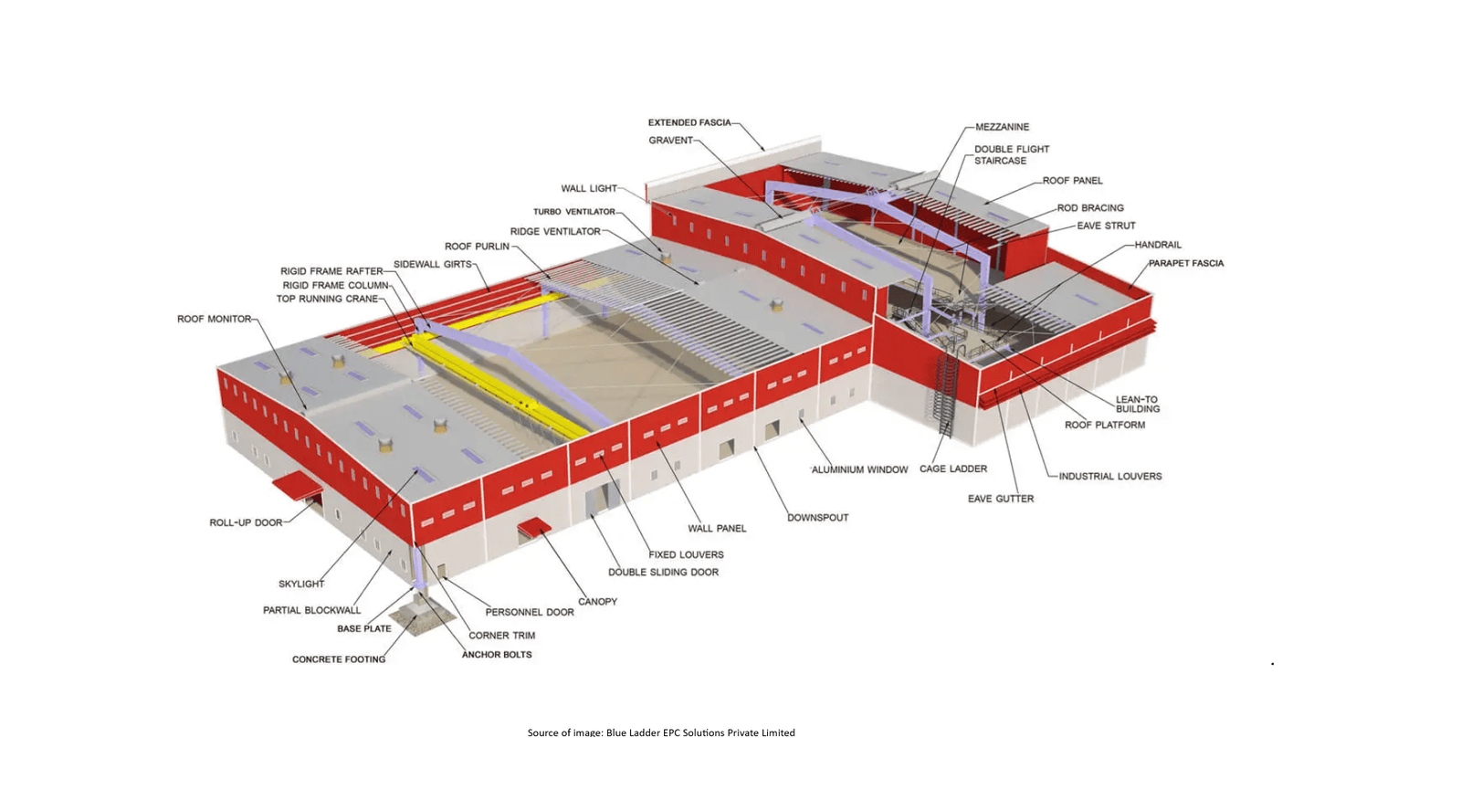 Pre-Engineered Steel Plants, reference design 003
